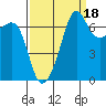 Roche Harbor tide chart for Saturday, September 18, 2021