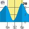 Roche Harbor tide chart for Monday, September 20, 2021