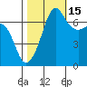 Roche Harbor tide chart for Friday, October 15, 2021