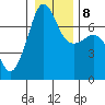 Roche Harbor tide chart for Saturday, January 8, 2022