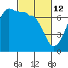 Roche Harbor tide chart for Saturday, March 12, 2022