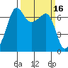 Roche Harbor tide chart for Wednesday, March 16, 2022