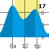 Roche Harbor tide chart for Thursday, March 17, 2022