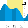 Roche Harbor tide chart for Tuesday, April 12, 2022