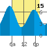 Roche Harbor tide chart for Friday, April 15, 2022