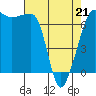 Roche Harbor tide chart for Thursday, April 21, 2022