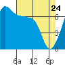 Roche Harbor tide chart for Sunday, April 24, 2022