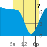 Roche Harbor tide chart for Thursday, April 7, 2022