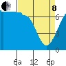 Roche Harbor tide chart for Friday, April 8, 2022