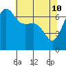 Roche Harbor tide chart for Tuesday, May 10, 2022
