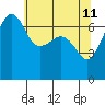Roche Harbor tide chart for Wednesday, May 11, 2022