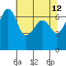 Roche Harbor tide chart for Thursday, May 12, 2022