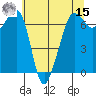 Roche Harbor tide chart for Sunday, May 15, 2022