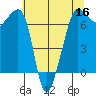 Roche Harbor tide chart for Monday, May 16, 2022