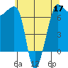 Roche Harbor tide chart for Tuesday, May 17, 2022