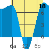 Roche Harbor tide chart for Wednesday, May 18, 2022