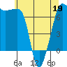 Roche Harbor tide chart for Thursday, May 19, 2022