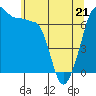 Roche Harbor tide chart for Saturday, May 21, 2022