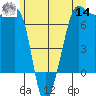 Roche Harbor tide chart for Tuesday, June 14, 2022