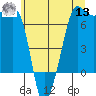 Roche Harbor tide chart for Wednesday, July 13, 2022