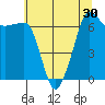 Roche Harbor tide chart for Saturday, July 30, 2022