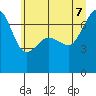 Roche Harbor tide chart for Thursday, July 7, 2022