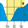 Roche Harbor tide chart for Saturday, July 9, 2022