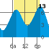 Roche Harbor tide chart for Tuesday, September 13, 2022