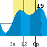 Roche Harbor tide chart for Thursday, September 15, 2022