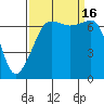 Roche Harbor tide chart for Friday, September 16, 2022