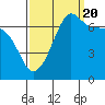 Roche Harbor tide chart for Tuesday, September 20, 2022
