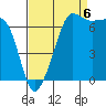 Roche Harbor tide chart for Tuesday, September 6, 2022