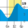 Roche Harbor tide chart for Wednesday, October 19, 2022