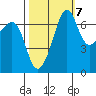 Roche Harbor tide chart for Friday, October 7, 2022