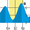 Roche Harbor tide chart for Saturday, October 8, 2022