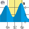 Roche Harbor tide chart for Sunday, October 9, 2022
