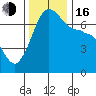 Roche Harbor tide chart for Wednesday, November 16, 2022