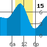 Roche Harbor tide chart for Sunday, January 15, 2023