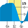 Roche Harbor tide chart for Wednesday, February 15, 2023