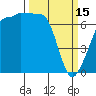 Roche Harbor tide chart for Wednesday, March 15, 2023