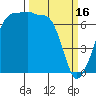 Roche Harbor tide chart for Thursday, March 16, 2023