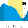 Roche Harbor tide chart for Thursday, March 30, 2023