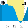 Roche Harbor tide chart for Thursday, April 13, 2023