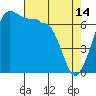 Roche Harbor tide chart for Friday, April 14, 2023