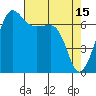 Roche Harbor tide chart for Saturday, April 15, 2023