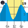 Roche Harbor tide chart for Wednesday, April 19, 2023