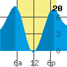 Roche Harbor tide chart for Thursday, April 20, 2023