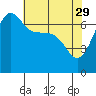 Roche Harbor tide chart for Saturday, April 29, 2023