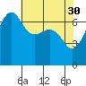 Roche Harbor tide chart for Sunday, April 30, 2023