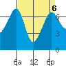 Roche Harbor tide chart for Thursday, April 6, 2023